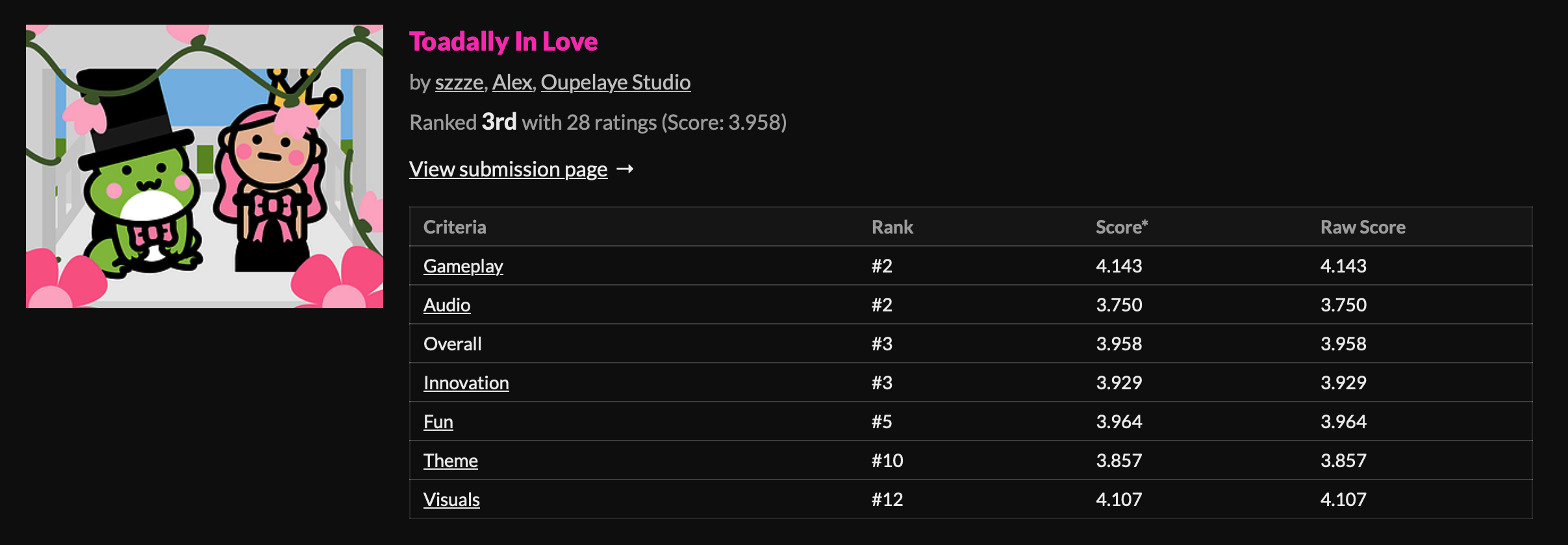 Toadally In Love ranking details for gameplay and audio
